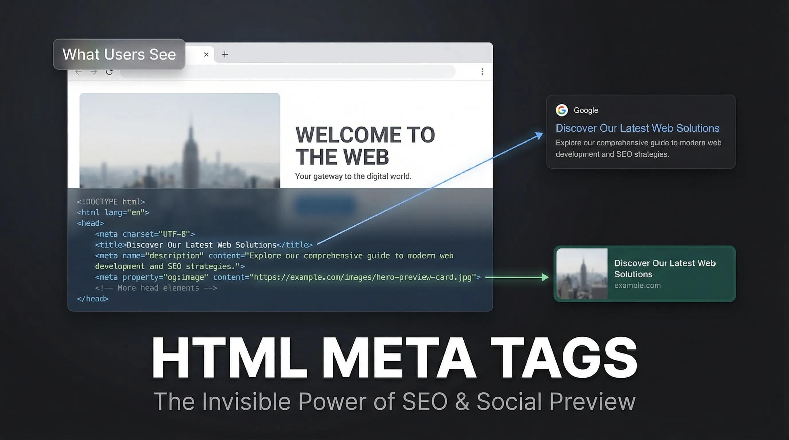 HTML Series: Meta Tags - How to Improve SEO & Social Media Previews?